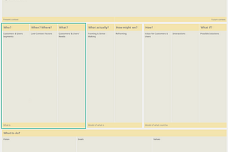 Design modeling canvas consisting of the following blocks: Present context & Future context, What is, Model of what is, Model of what could be, and Strategy