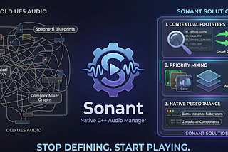 Stop Hard-Coding Your Footsteps: Why I Built “Logic-First” Audio for Unreal Engine