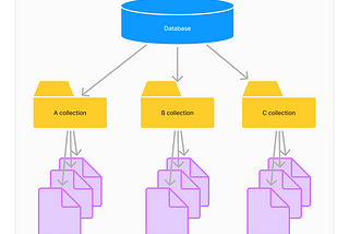 Data Modelling for NoSQL