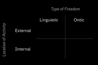 The Location Of Activity & Freedom: Implications From Heidegger’s Account Of Technology.