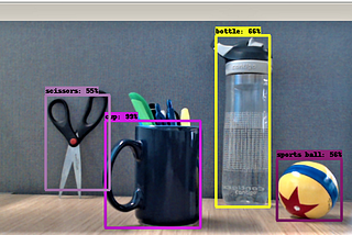 SSD Object Detection in Real Time (Deep Learning and Caffe)