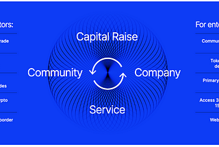 The Power of Community-Driven Capital
