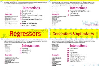 A Primer of 29 Interactions for AI