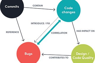 Boosting Developer’s Productivity Through AI Assisted Programming