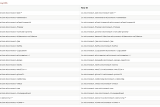 How to Resolve Conflicts in Micronaut 1.x and 2.x Library Versions in Gradle