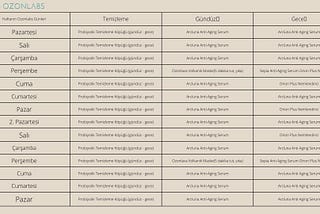 Cilt Tiplerine Göre Arcluna X Paket Kullanımı