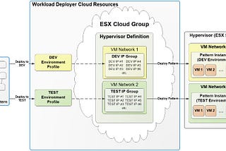 Build Your Own Cloud Sandbox