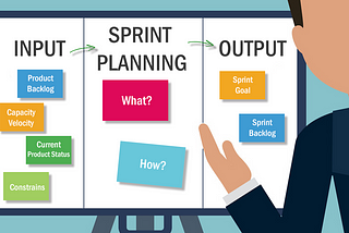 Sprint Planning: The Definitive Guide [2022]