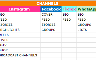 How many social channels should I use to promote myself?