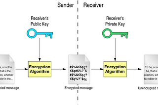 2-way SSL