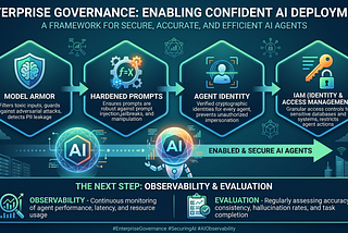 Fortifying AI with Gemini Enterprise Agent Platform: A Comprehensive Guide to Enterprise Governance…