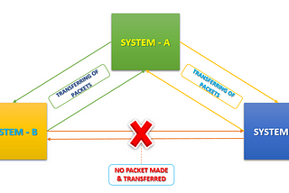 CONTROLLING YOUR NETWORK ROUTES