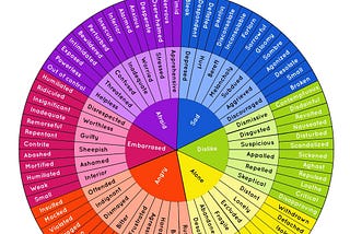 4- Step by step guide on processing difficult emotions in relationships