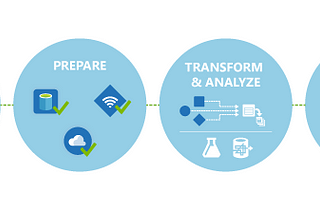 Azure Data Factory: A Contemporary Solution for Modern Data Integration Challenges