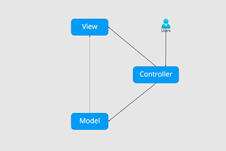 Design React Native app with MVP (Model-View-Presenter) architecture