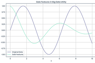 Title: Unleashing the Power of Gale Features for Big Data Utility: A Journey into Galois Theory and…
