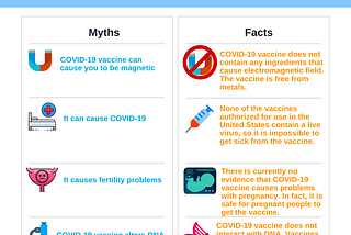 COVID-19 Vaccine: Debunking the Myths