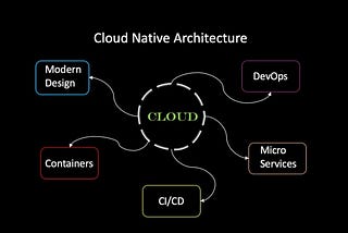 The Emergence of Cloud-Native Architecture in 2023