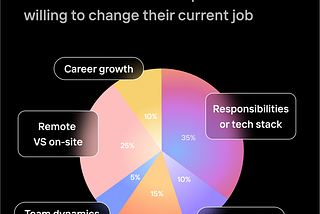 Recruitment Playbook: Strategic Q&A Session for 2024