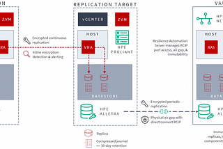 “Essential Strategies for Achieving Disaster Recovery Success”