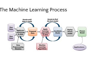 KNN ile Ozellik Olceklendirmesi(Data Preprocessing)