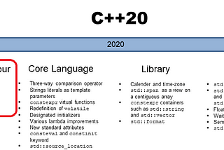 picture from https://www.modernescpp.com/index.php/the-ranges-library-in-c20-design-choices/