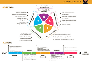 From Laughter to Infographics: My HNG Internship Journey