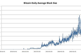 Understanding The Bitcoin Block Size Debate: Decentralized Governance and the Challenge of Scaling…
