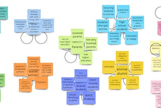 Stakeholder Mapping: Understanding Our ‘Who’