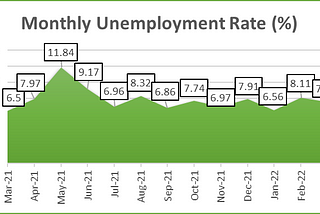 Unemployment at a glance