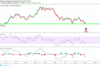 EURUSD Long position.