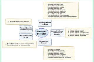 Overview of Microsoft Defender