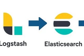 ELK: Elasticsearch, Logstash, Kibana