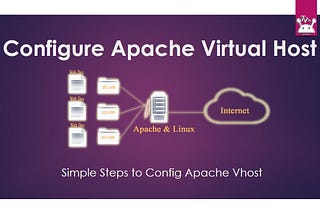 Deploy many projects on apache