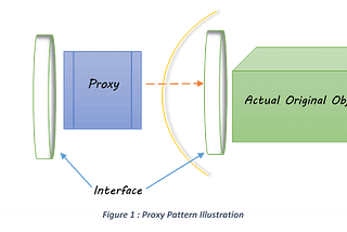 Proxy Pattern