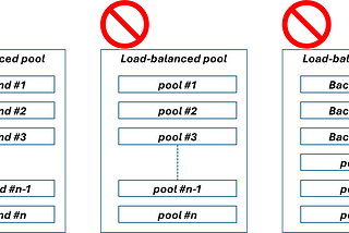 Azure API Management backends enhancement