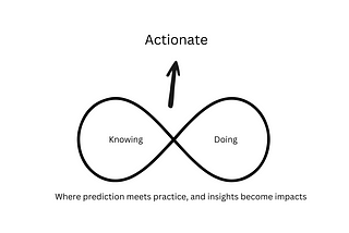 Actionate: A New Verb for a New Era