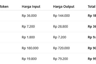 🚀 Model-Model Terbaru dari OpenAI (2025)
