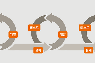 A/B테스트하는데 디자인도 이것저것 다 바꾸고 싶어요