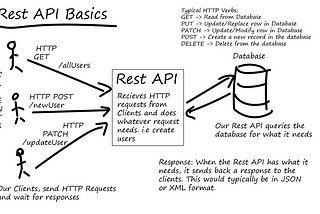 12 Smart Practices for Designing REST APIs