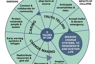 An Effective Earth Crisis Response in the Cultural Sector