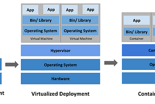 Industries with KUBERNETES