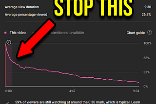 Want More Views? Which YouTube Scriptwriting Mistakes Are You Making?