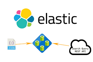 Elastic Search Lengthy Payload and Recurring Fields Index and Search