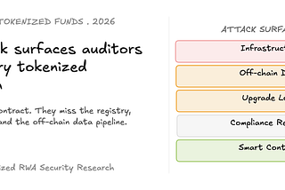The Security Gaps Killing Tokenized Money Market Funds and Private Credit