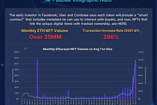 🪙NFT Bazaar Infographics Hub | Hold your NFT and Keep Calm!