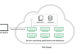 How to host a static website using Amazon S3.