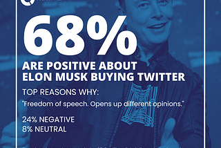 Big Data Reveals Overwhelming Positivity Towards Elon Musk Purchasing Twitter