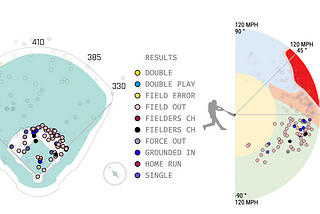 Christian Yelich Goes the Other Way