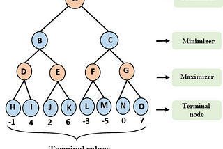 A foray into objects and recursion in Python